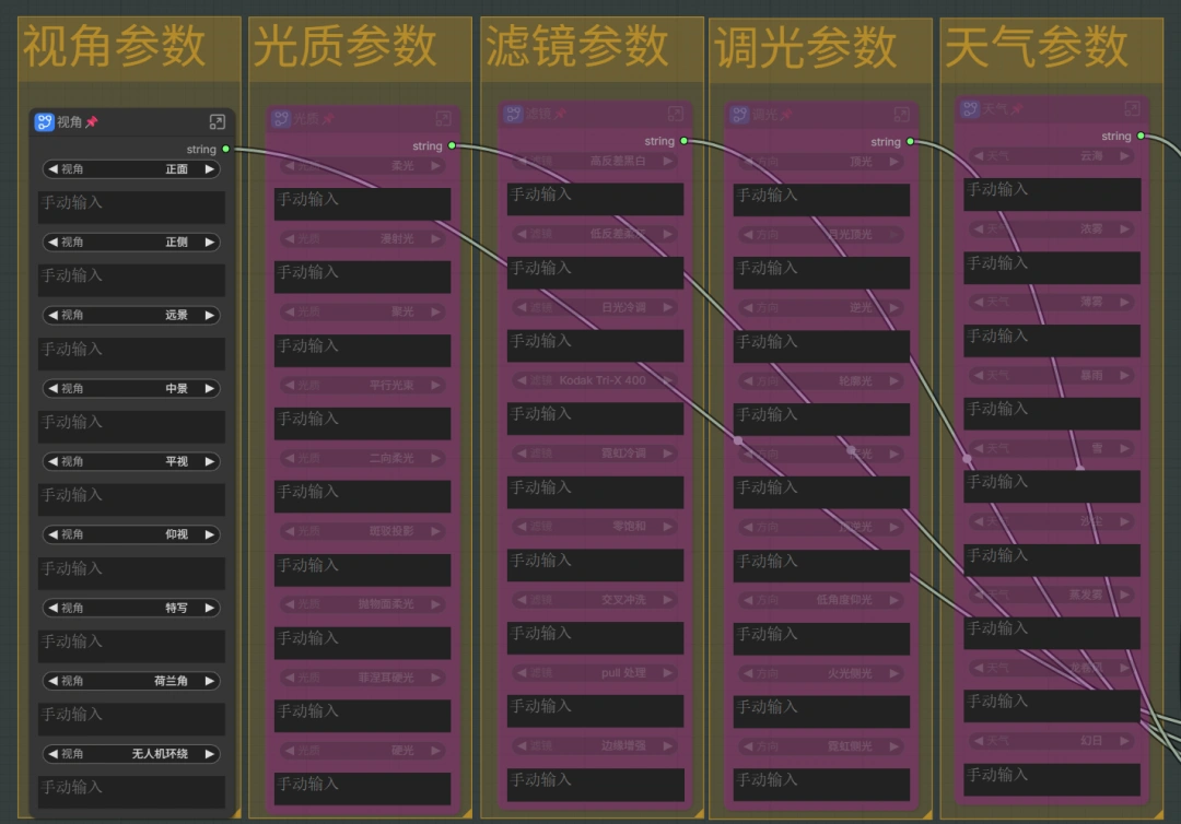 香蕉可玩性还在持续增加，nano-banana-2，预置提示词、批量修图ComfyUI工作流