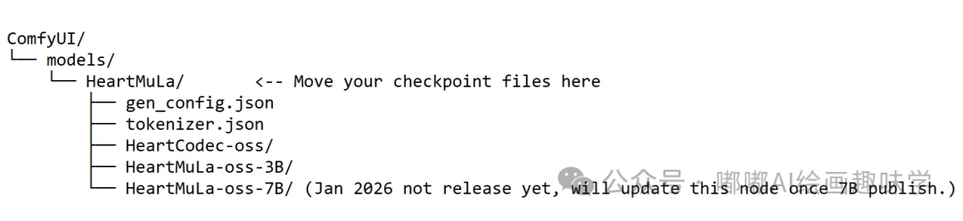 音乐界的 Stable Diffusion 来了？HeartMuLa 重磅开源，Suno 迎来最强对手！
