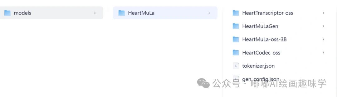音乐界的 Stable Diffusion 来了？HeartMuLa 重磅开源，Suno 迎来最强对手！