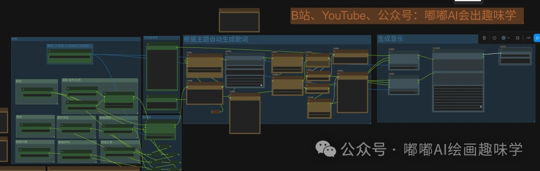音乐界的 Stable Diffusion 来了？HeartMuLa 重磅开源，Suno 迎来最强对手！