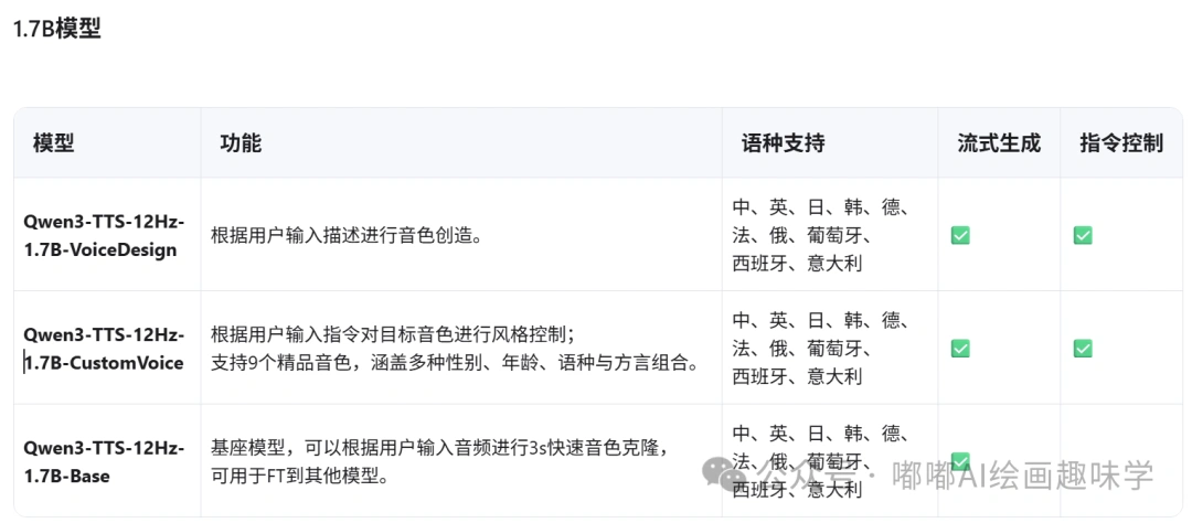 声音可以“捏”出来了！Qwen3-TTS 重磅更新：克隆、设计、控声全功能解禁