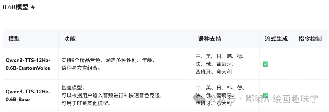 声音可以“捏”出来了！Qwen3-TTS 重磅更新：克隆、设计、控声全功能解禁