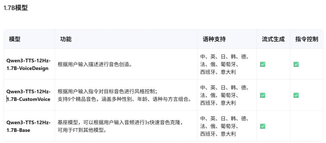 AI 播客神器！基于 Qwen3-TTS 的多人对话工作流，对话感真实到可怕