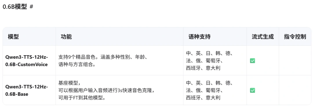 AI 播客神器！基于 Qwen3-TTS 的多人对话工作流，对话感真实到可怕
