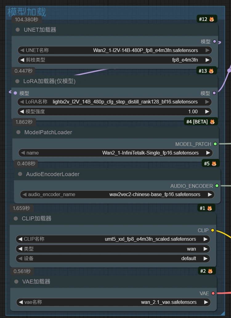 终于等到了！InfiniteTalk 官方版发布：长视频画质不再崩，速度直接翻倍